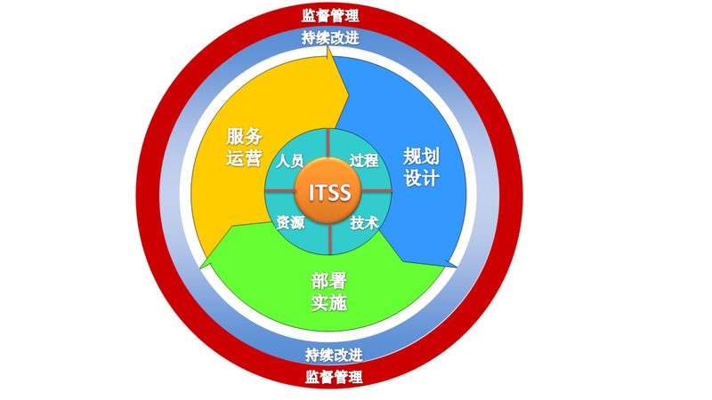 行业现状：运维人才需求激增，培训市场鱼龙混杂